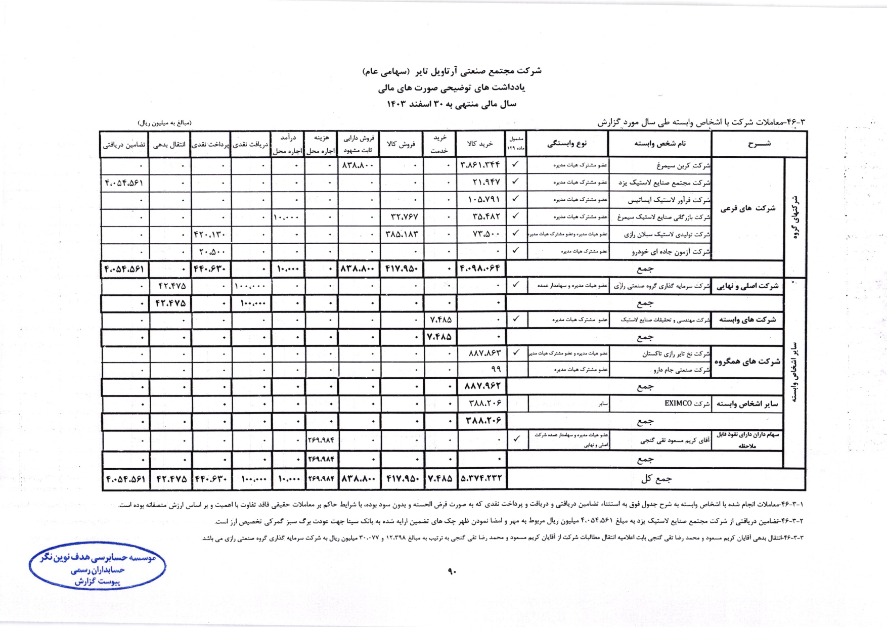 گزارش حسابرس مستقل و بازرس قانونی و صورت های مالی تلفیقی و جداگانه شرکت مجتمع صنعتی آرتاویل تایر (سهامی عام) در سال 1403